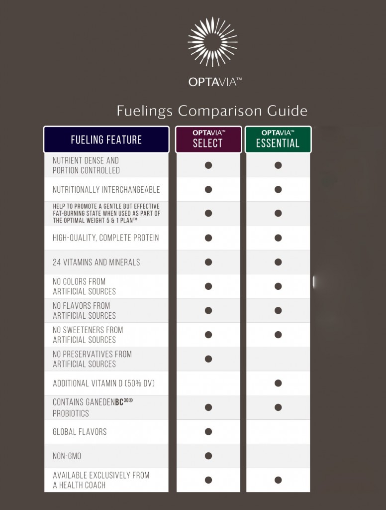 OPTAVIA_Fuelings-Comparison